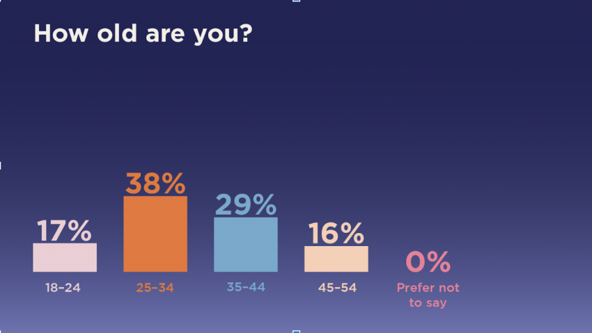 Hana S Sex Survey Results Insights Unveiled