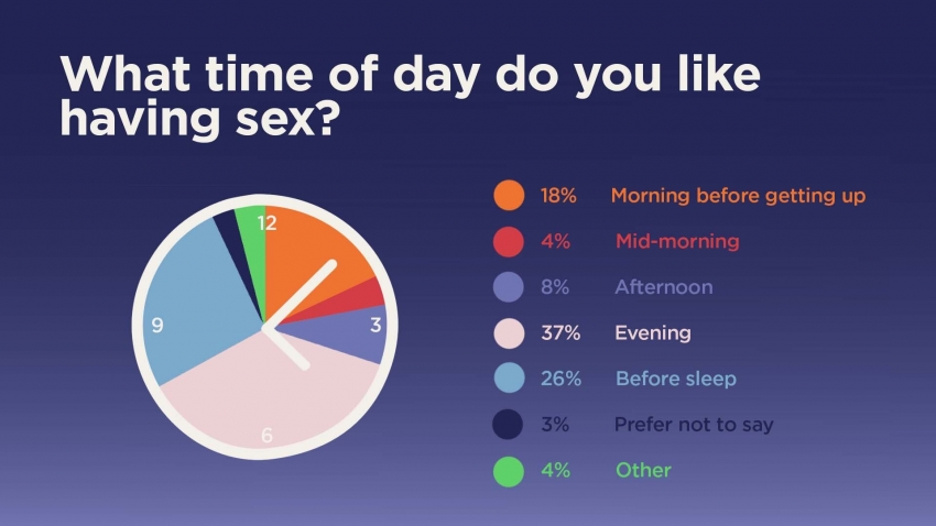 Hana S Sex Survey Results Insights Unveiled