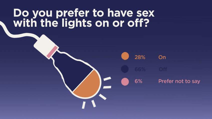 Hana S Sex Survey Results Insights Unveiled