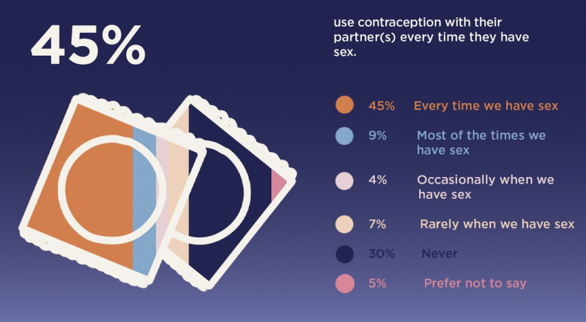 Hana S Sex Survey Results Insights Unveiled