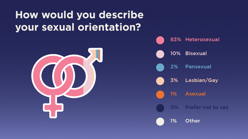 Hana S Sex Survey Results Insights Unveiled