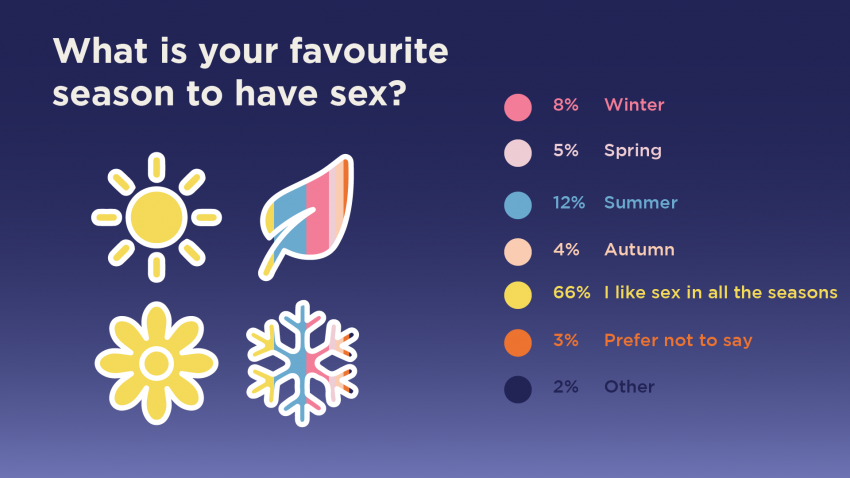 Hana S Sex Survey Results Insights Unveiled