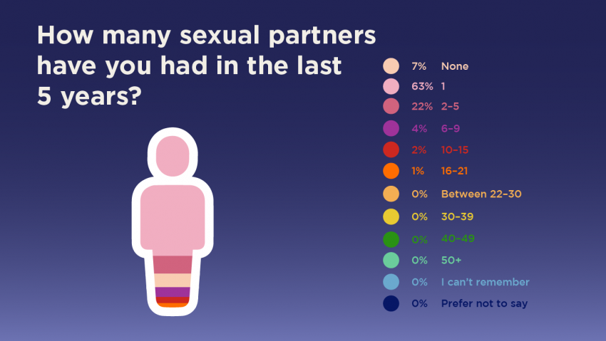 Hana S Sex Survey Results Insights Unveiled