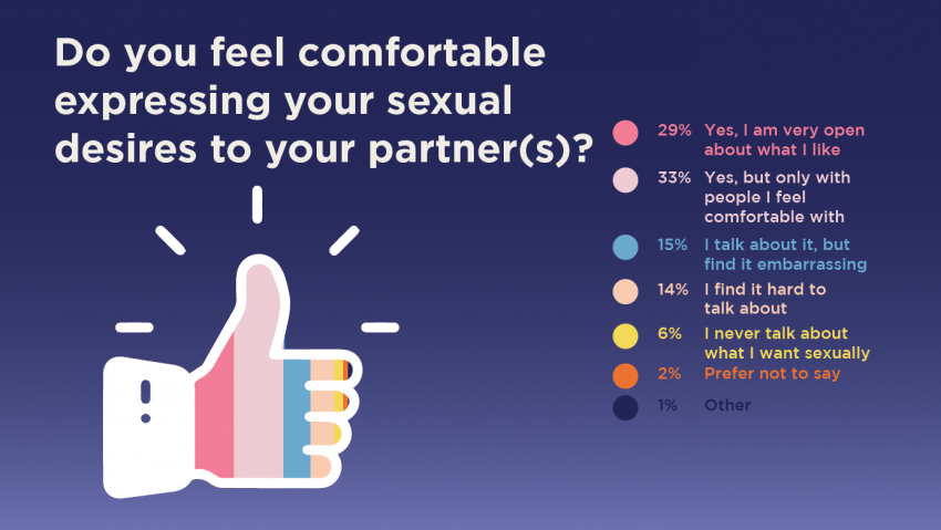 Hana S Sex Survey Results Insights Unveiled