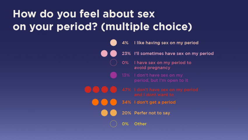 Hana S Sex Survey Results Insights Unveiled