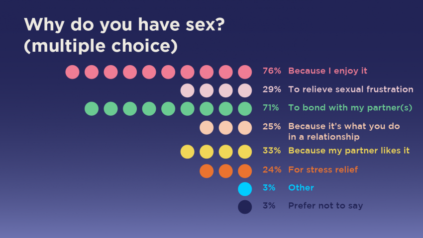 Hana S Sex Survey Results Insights Unveiled