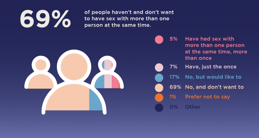 Hana S Sex Survey Results Insights Unveiled