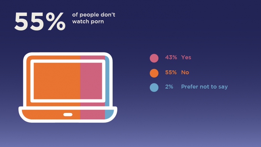 Hana S Sex Survey Results Insights Unveiled