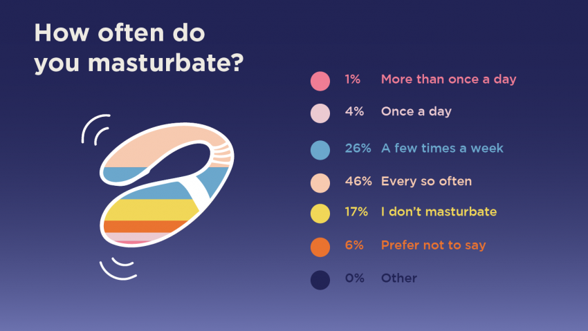 Hana S Sex Survey Results Insights Unveiled